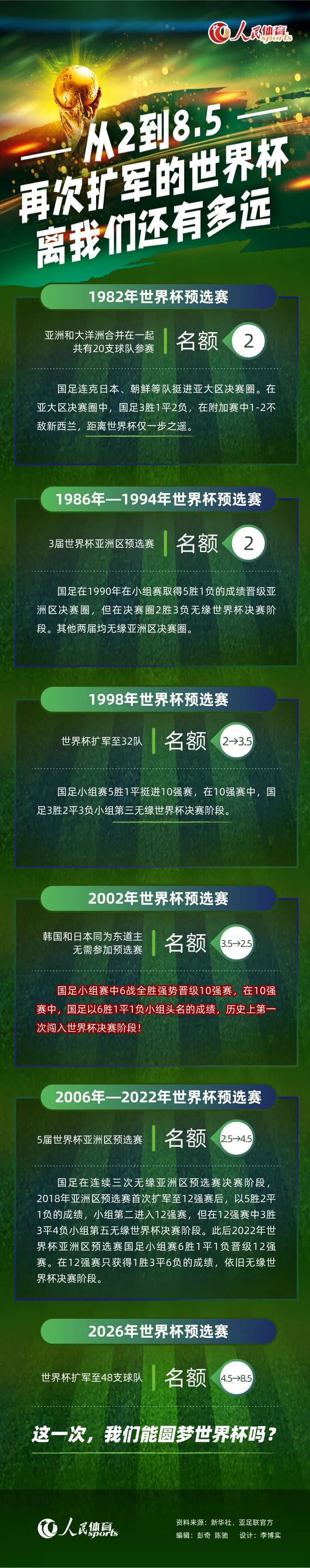 恩比德29分钟34+10+6刷纪录哈登离开后他更强了　76人对决奇才，整场比赛，恩比德火力全开。